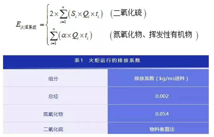 广东建研环境监测-计算公式10