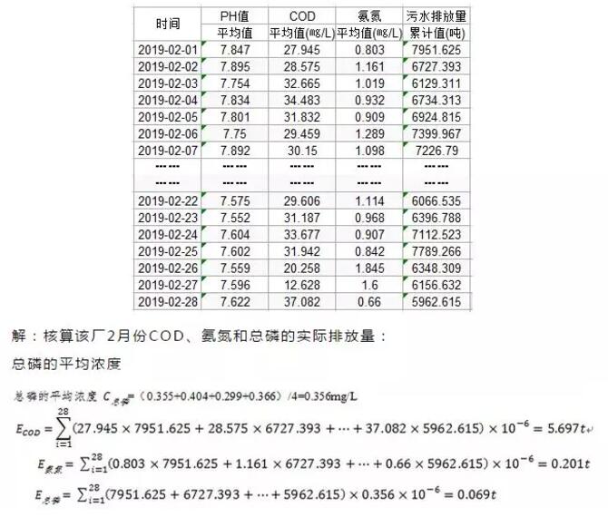 广东建研环境监测-计算公式14