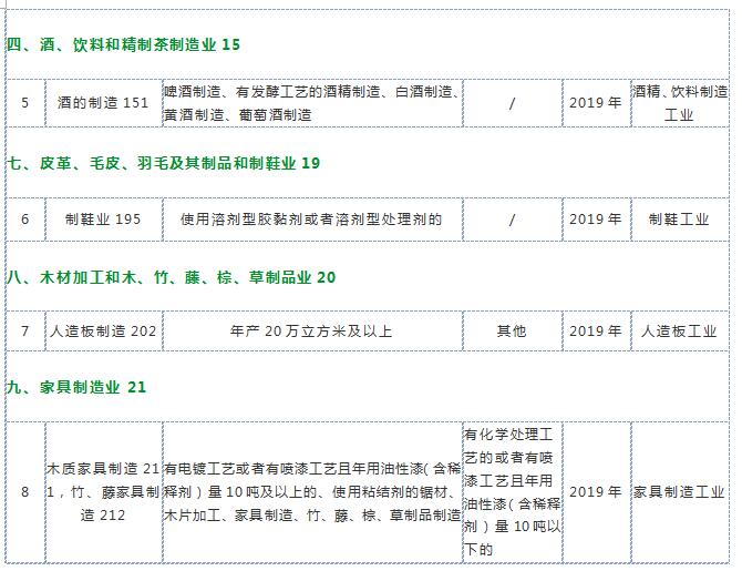 广州排污许可证丨这些行业2019年内必须办理国家排污许可证！